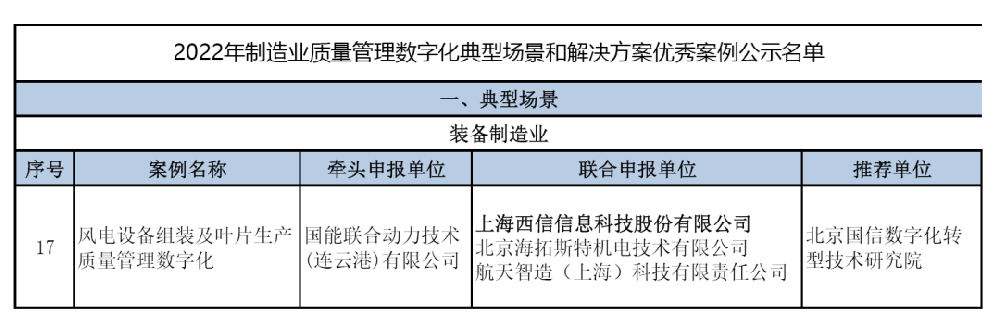 國(guó)字号！西信信息數字化場景案例入選2022年國(guó)家制造業質(zhì)量管理(lǐ)數字化典型案例