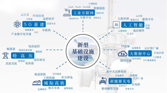 喜訊 I 西信信息順利通過普陀區(qū)“新(xīn)基建和在線(xiàn)新(xīn)經濟發展專項”驗收評估